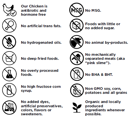 Unity Meals Priority List